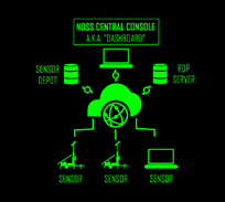 A diagram of a computer system